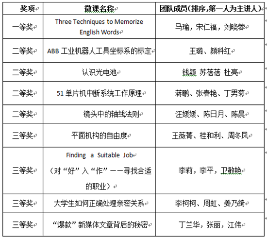 1575018006262658.png QQ图片20191129170126.png