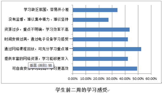 1583469146788015.png 分布7_副本.png
