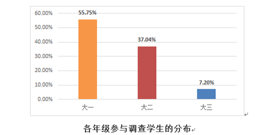 1583469000530617.png 分布1_副本.png