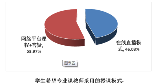 1583469203777787.png 分布10_副本.png